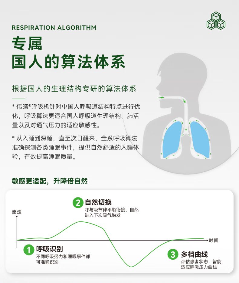 偉晴單水(shuǐ)平自(zì)動呼吸機(jī)