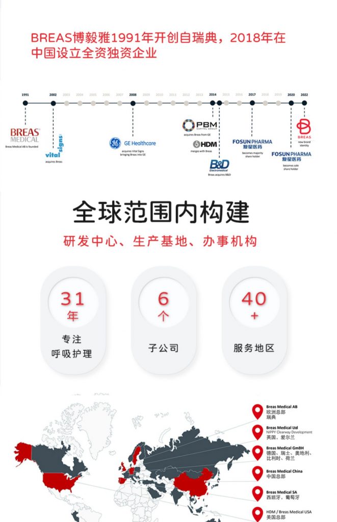 瑞典進口VIVO1博毅雅BREAS系列無創呼吸機(jī)