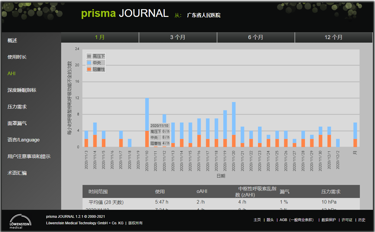 律維施泰因（德國(guó)萬曼）呼吸機(jī)-手機(jī)、電(diàn)腦(nǎo)網站(zhàn)在線數(shù)據讀(dú)取分(fēn)析日(rì)志(zhì)報(bào)告