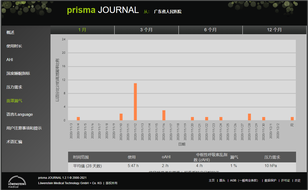 律維施泰因（德國(guó)萬曼）呼吸機(jī)-手機(jī)、電(diàn)腦(nǎo)網站(zhàn)在線數(shù)據讀(dú)取分(fēn)析日(rì)志(zhì)報(bào)告