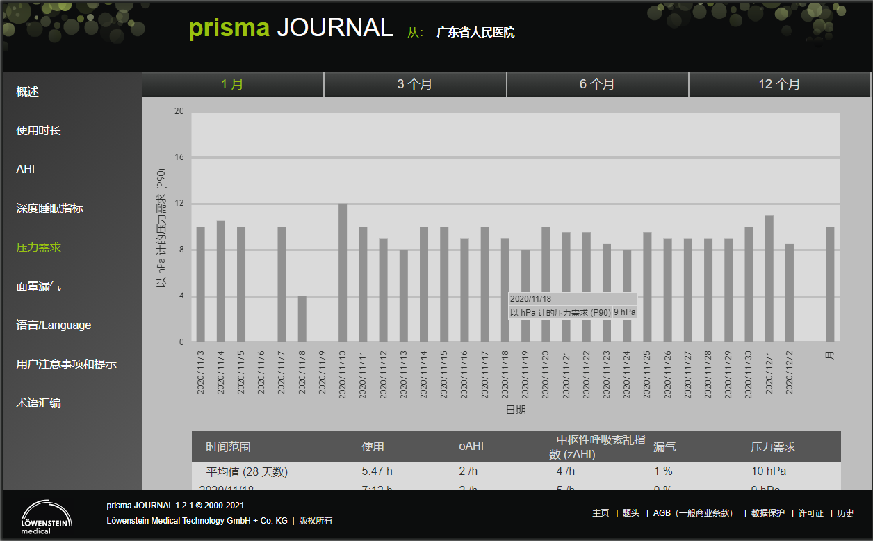 律維施泰因（德國(guó)萬曼）呼吸機(jī)-手機(jī)、電(diàn)腦(nǎo)網站(zhàn)在線數(shù)據讀(dú)取分(fēn)析日(rì)志(zhì)報(bào)告