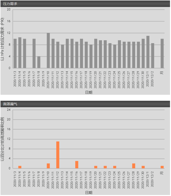 律維施泰因（德國(guó)萬曼）呼吸機(jī)-手機(jī)、電(diàn)腦(nǎo)網站(zhàn)在線數(shù)據讀(dú)取分(fēn)析日(rì)志(zhì)報(bào)告