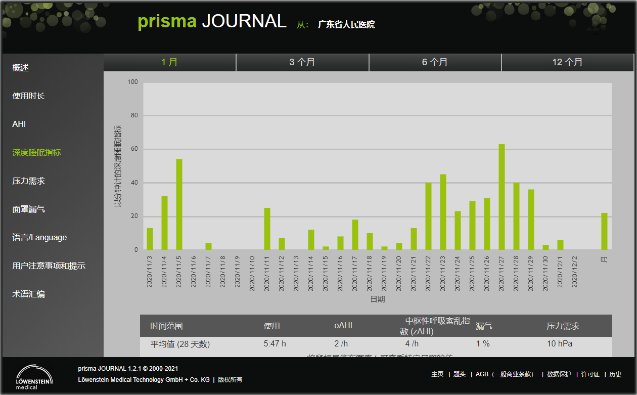 律維施泰因（德國(guó)萬曼）呼吸機(jī)-手機(jī)、電(diàn)腦(nǎo)網站(zhàn)在線數(shù)據讀(dú)取分(fēn)析日(rì)志(zhì)報(bào)告