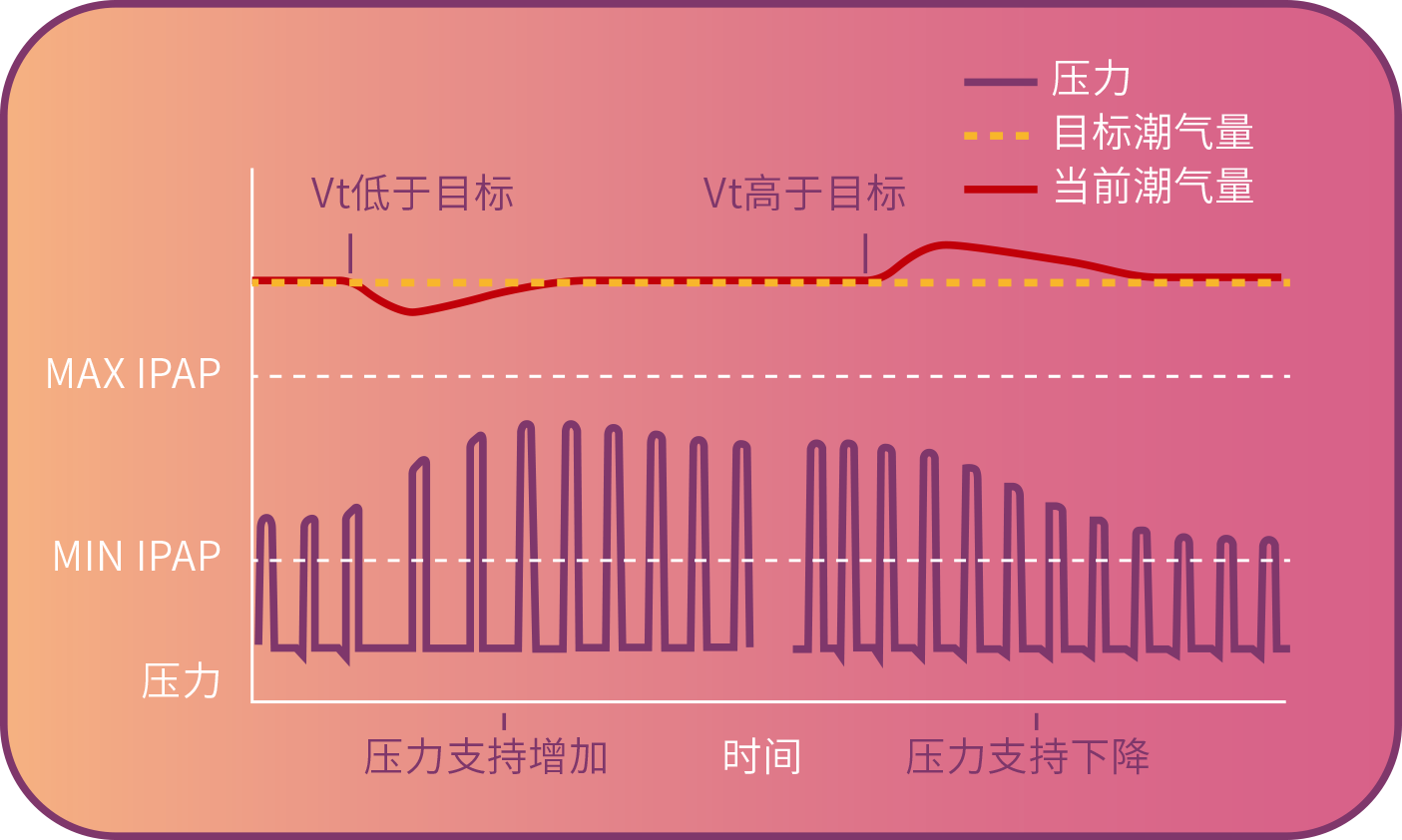 和(hé)普樂(yuè)8系睡(shuì)眠呼吸機(jī)CA820W/CA820 / CA820M